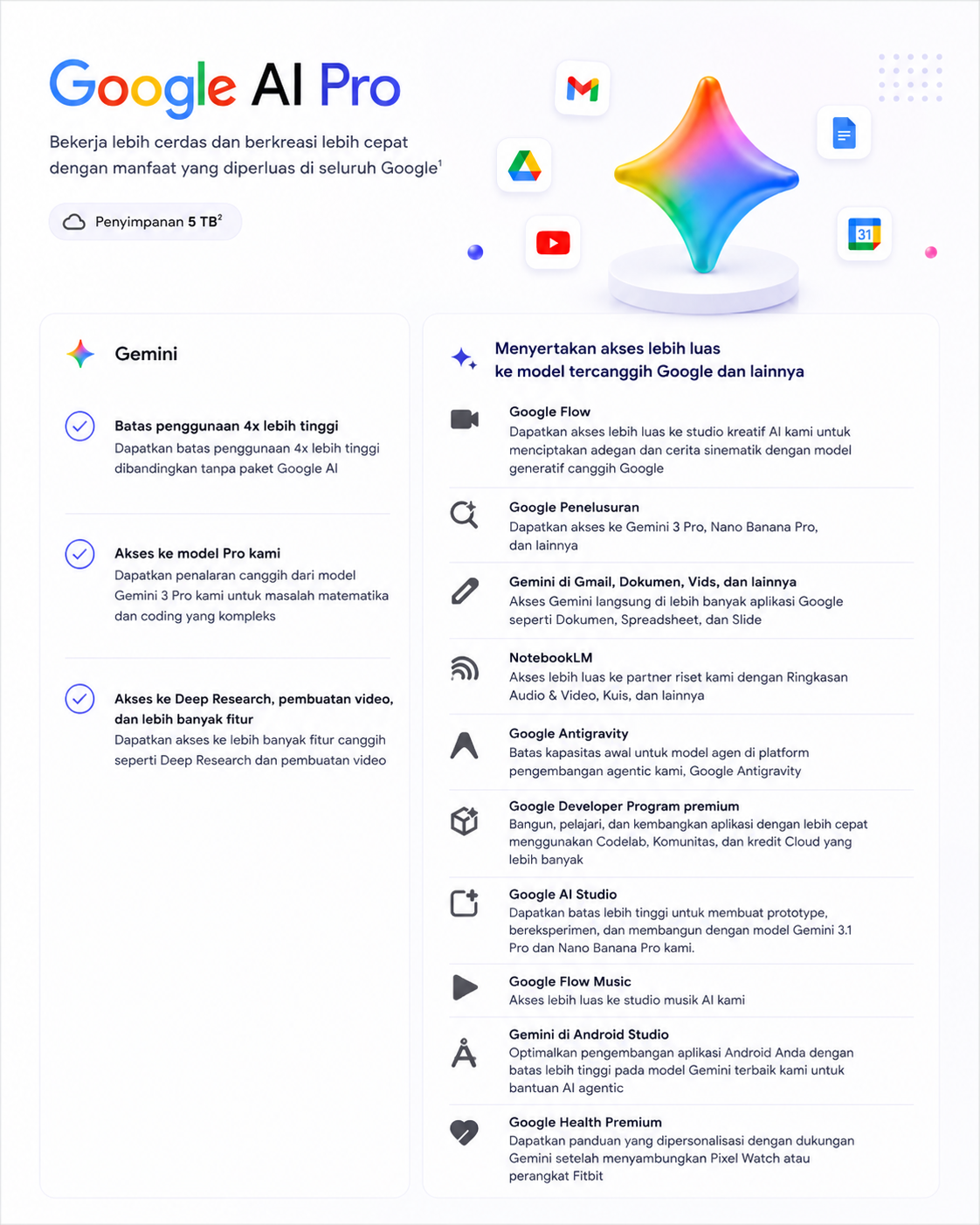 Google AI Pro 18 Bulan - Head Account / Akun Utama + Total 5.000 Kredit Flow - Aktivasi Link Klaim